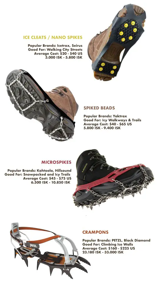 comparison of spikes and crampons